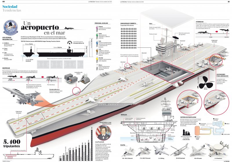 Вертолетоносец Juan Carlos чертеж