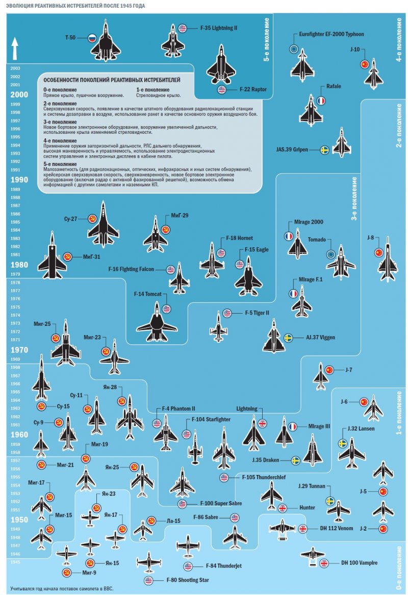 F35 Lightning 2 ПТБ