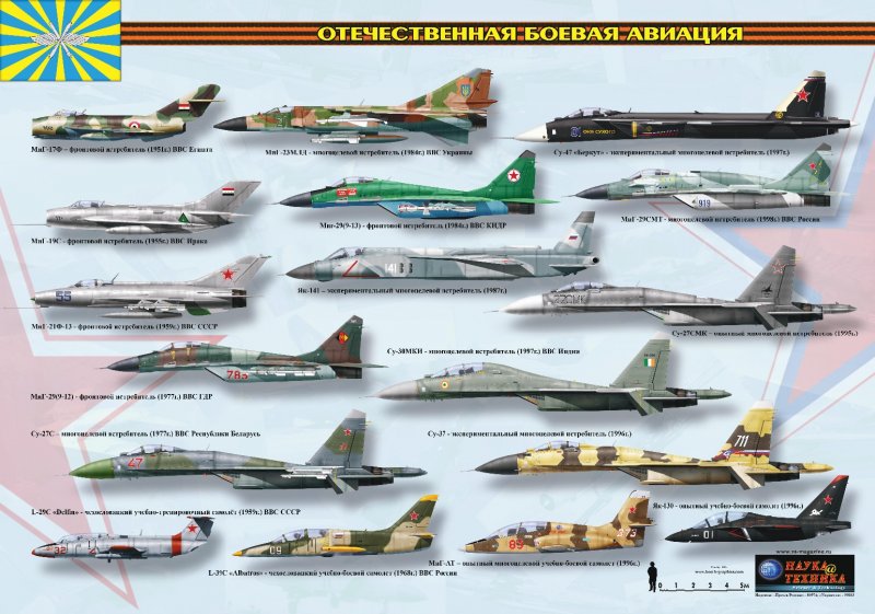 Типы самолетов военной авиации