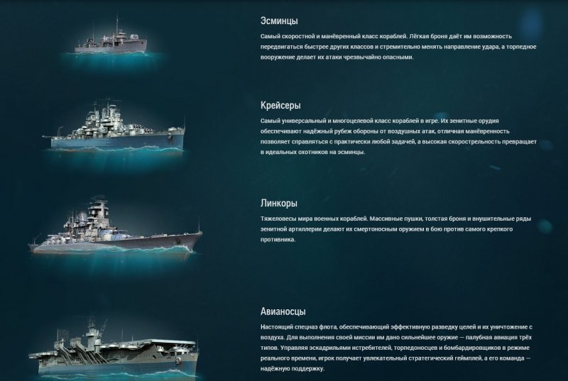 Классификация кораблей ВМФ России