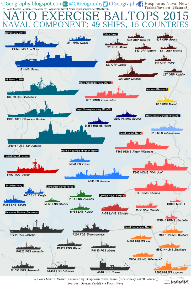 Классификация кораблей НАТО ВМФ России