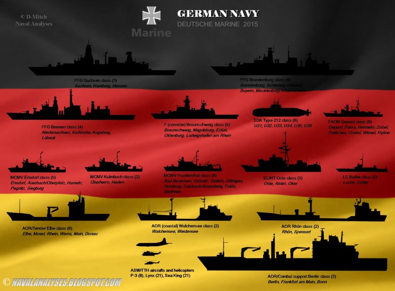 Naval Analyses Германия