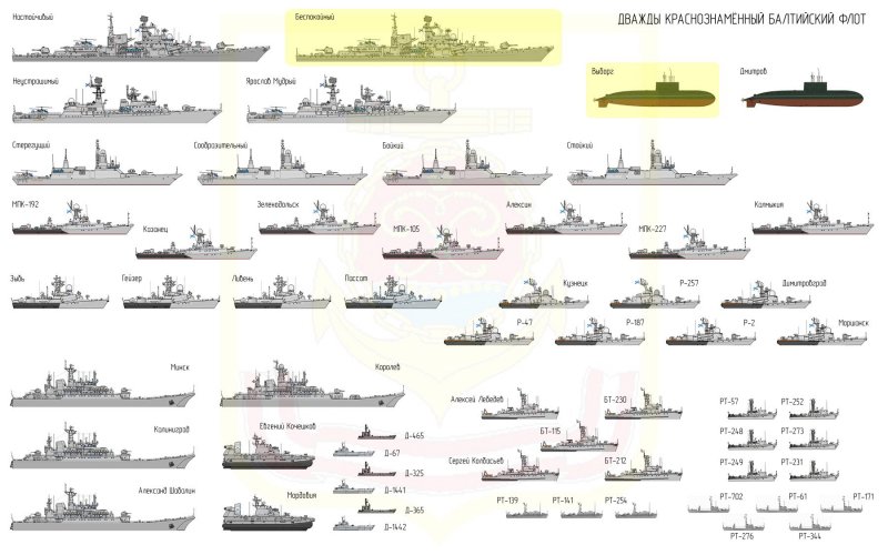 Балтийский флот ВМФ СССР состав