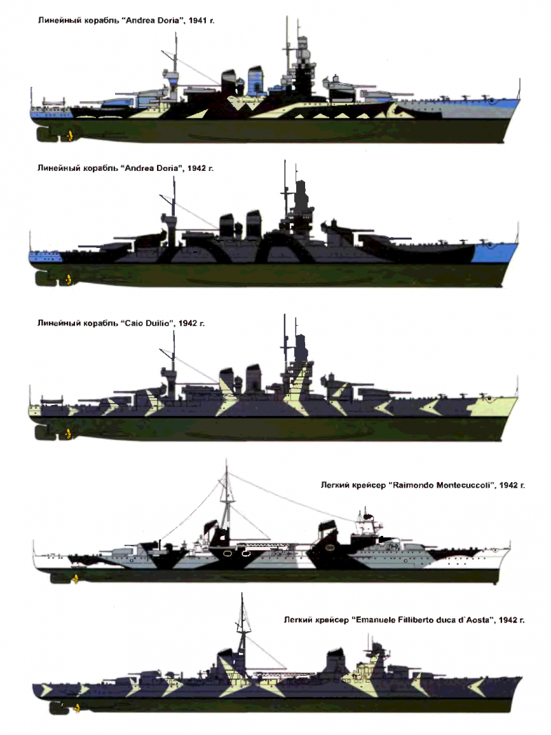 Корабли второй мировой ВМС Италии