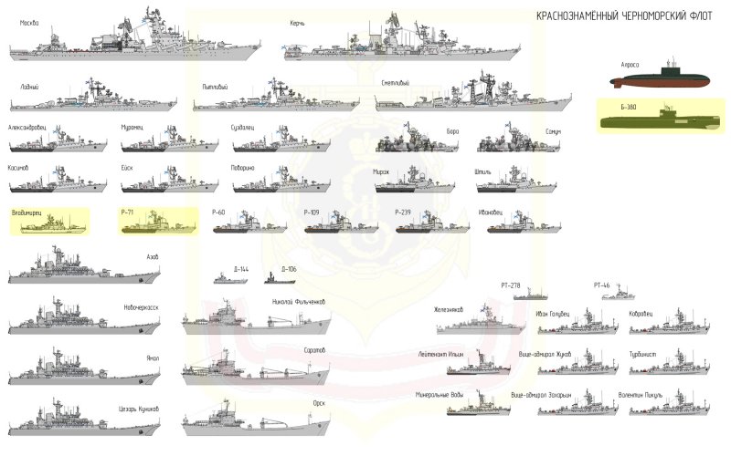 Классификация кораблей ВМФ РФ