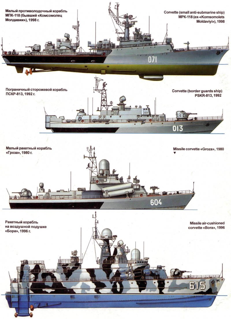Классификация кораблей ВМФ США