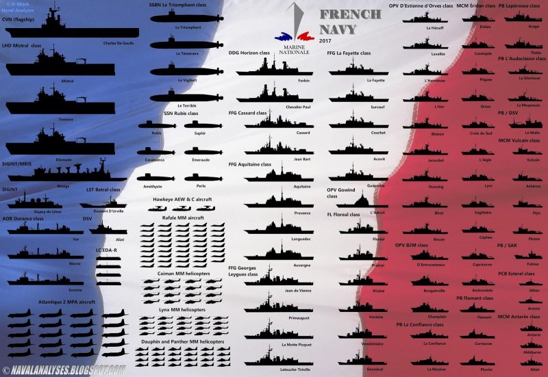 Классификация кораблей ВМФ США