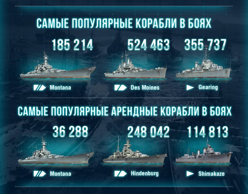 Класс боевых кораблей