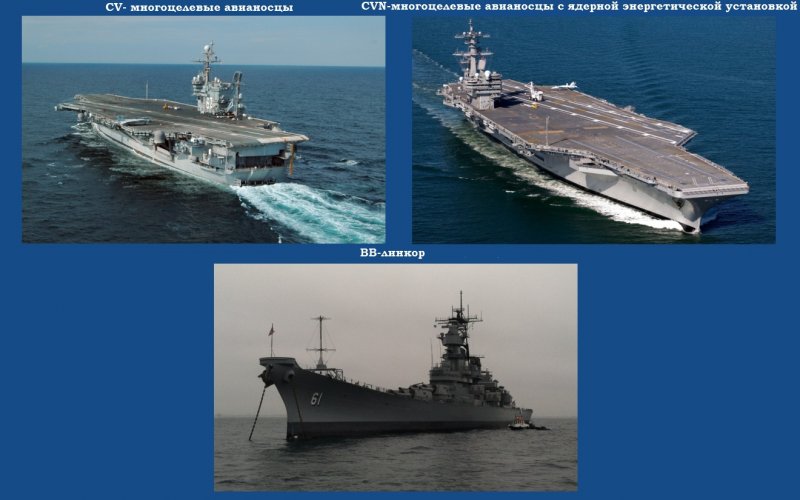Военные корабли и их названия
