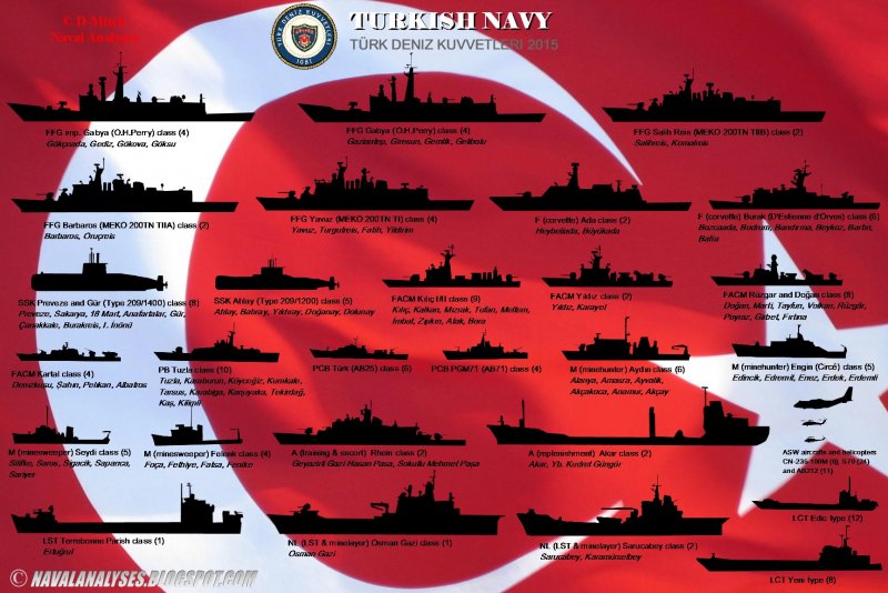 Флот России инфографика