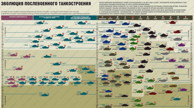 Армия Белоруссии 2020 численность и вооружение