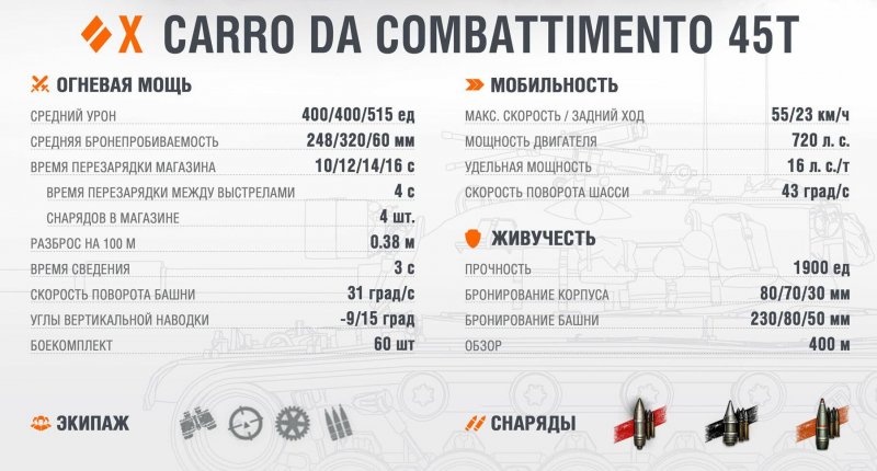 Эпоха Возрождения танки