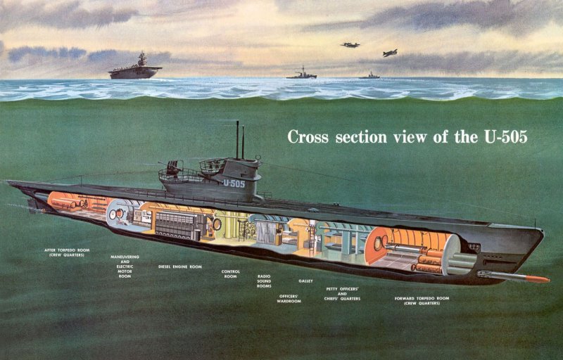 Подводные лодки Кригсмарине 1939-1945