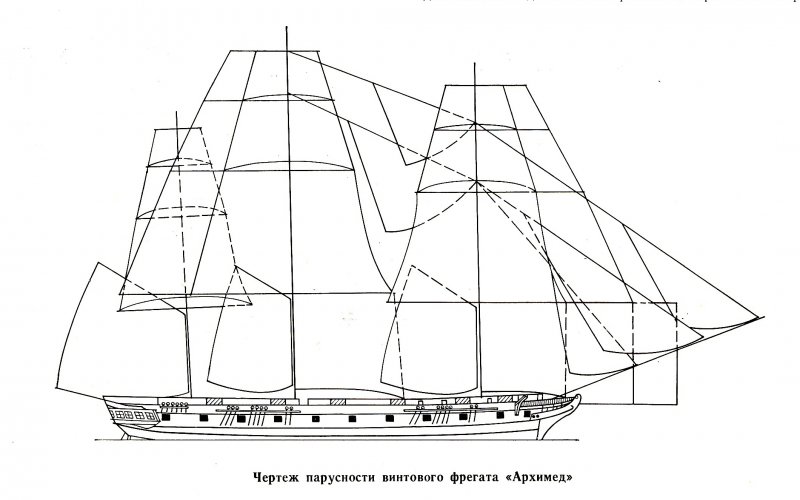 Чертежи фрегата Архимед