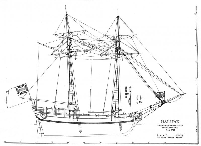 HMS Halifax 1768