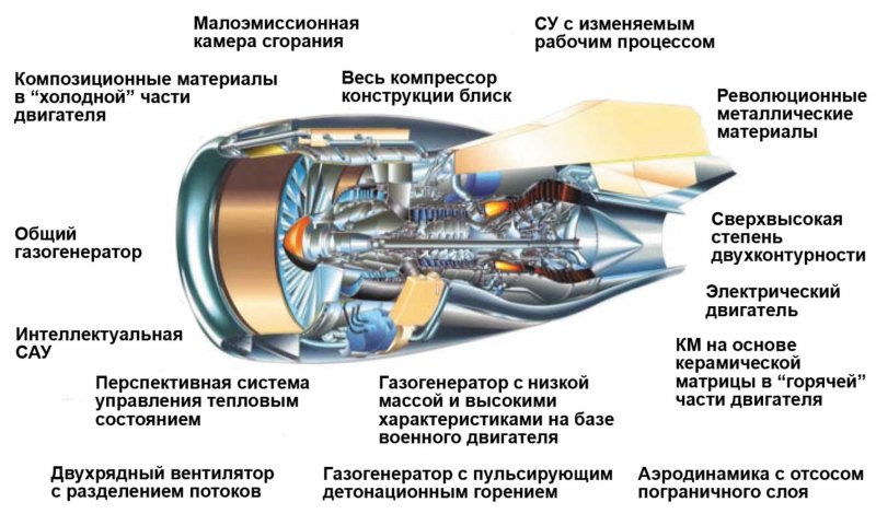 Газогенератор двигателя Пд-14 схема