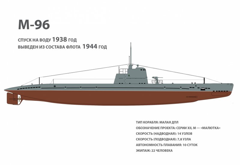 М-96 подводная лодка