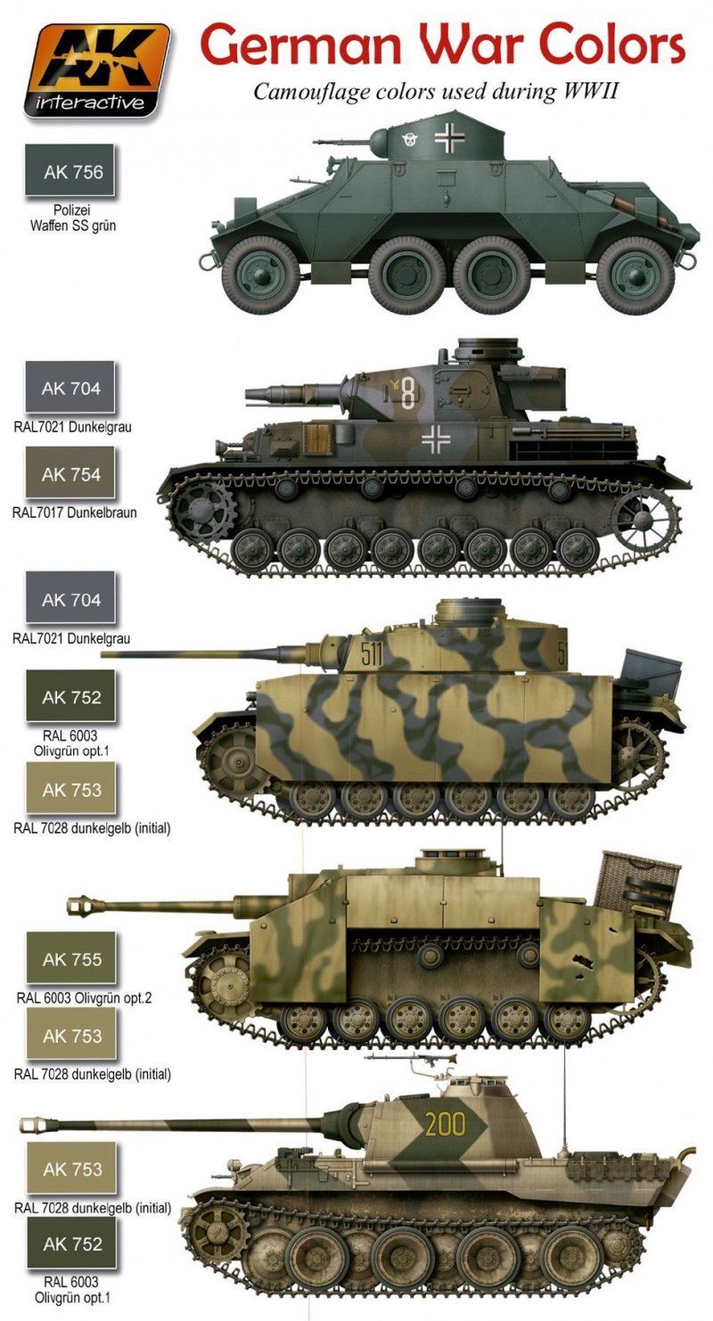 Камуфляж немецких танков 1945