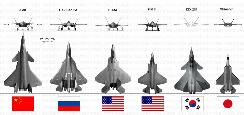 Ф22 Раптор против Су 57 характеристики