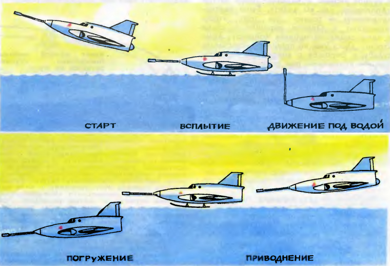 Летающая субмарина