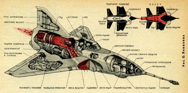Подлодка в бою