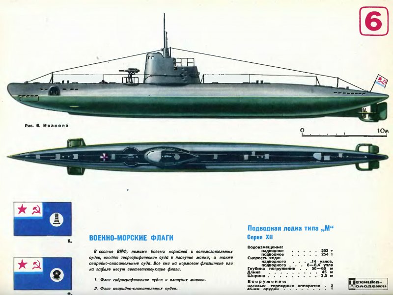 Подводная лодка Тип м Малютка