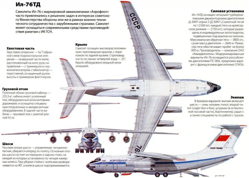 АН 12 грузовой отсек