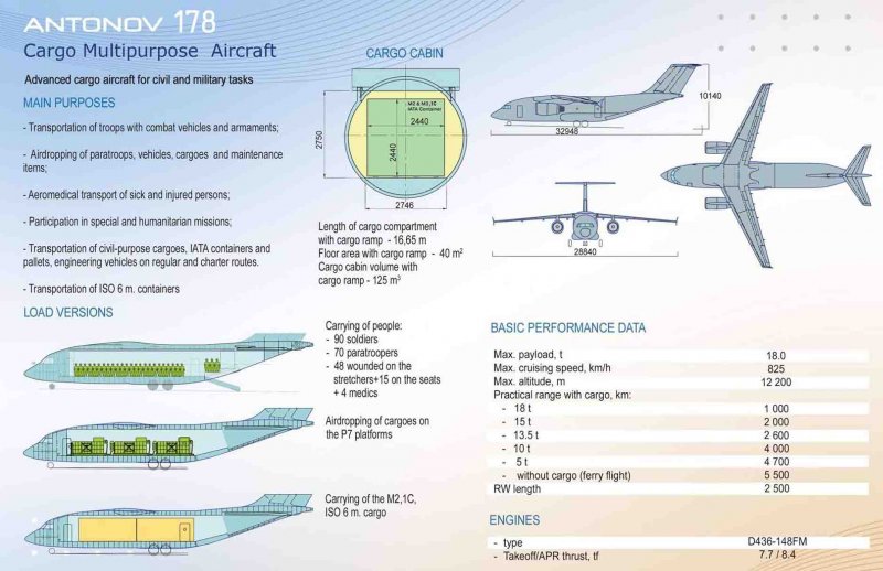 АН-178 транспортный самолёт чертёж