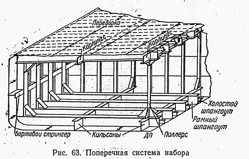 Рамный шпангоут на судне это