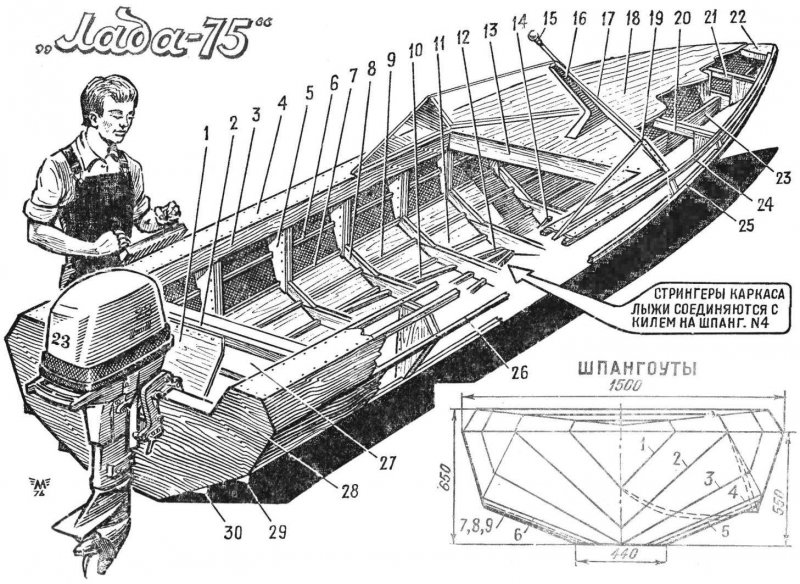Мотолодка Лада-75