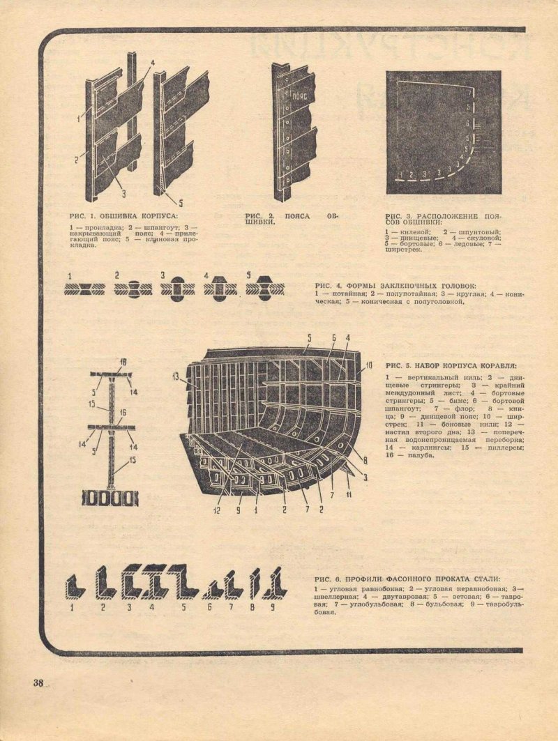Вертикальный киль на корабле
