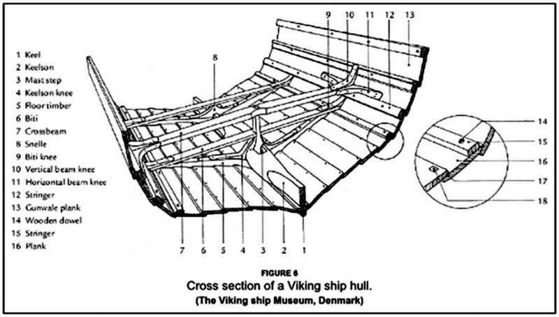 Keel Thickness of ships