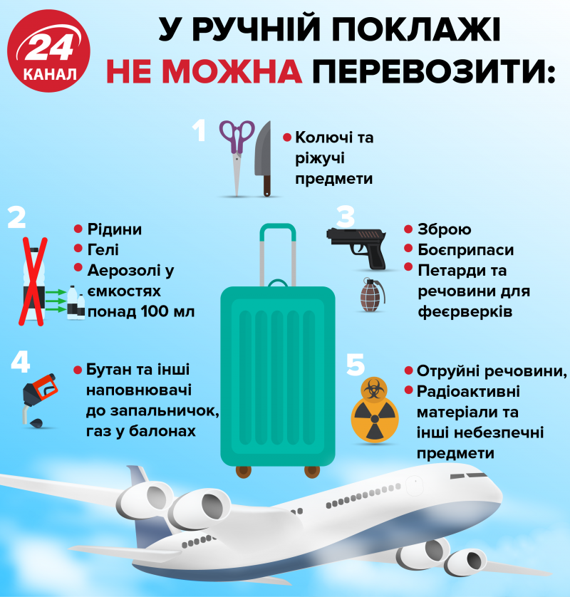 Аккумуляторы в ручной клади