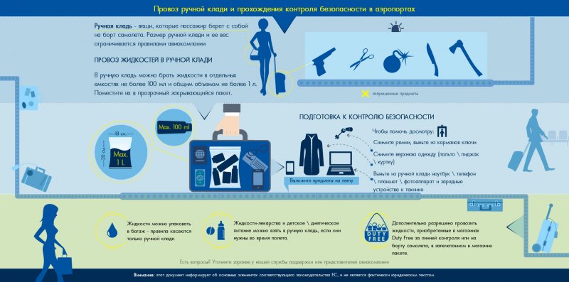 Провоз ручной клади в самолете