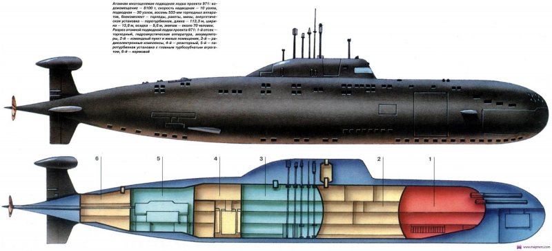 Подводная лодка к 613 проект с 189
