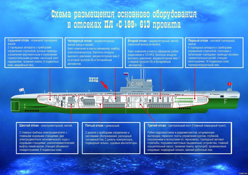 Подводная лодка акула проект 941 схема