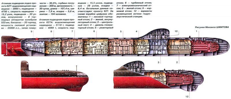 Подлодка Курск схема отсеков подлодки