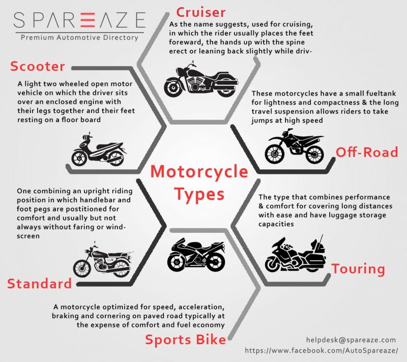 Cars cars are the most popular Type of Motorized текст с переводом