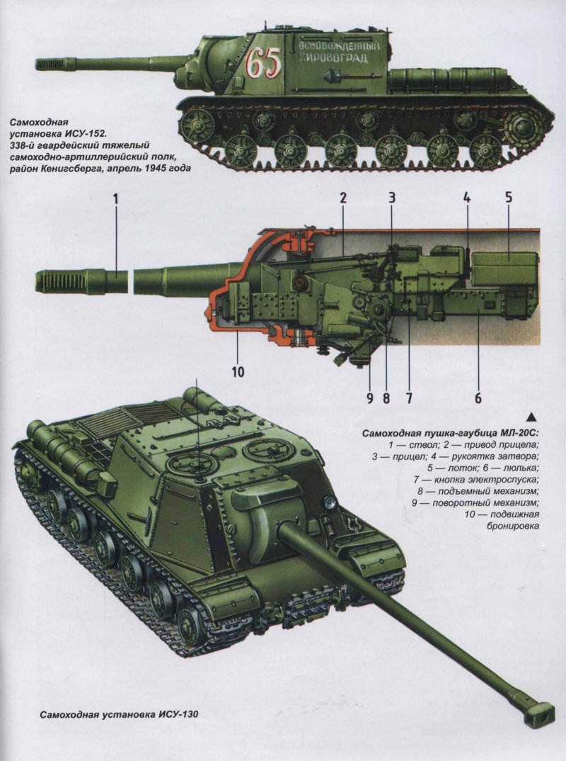Модельные ИС