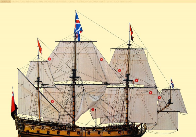 HMS Naseby 1655