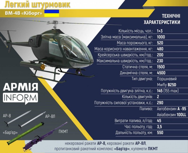 Легкий Штурмовик ВМ-4в «киборг»