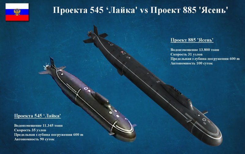 Субмарина проекта 545 «лайка»