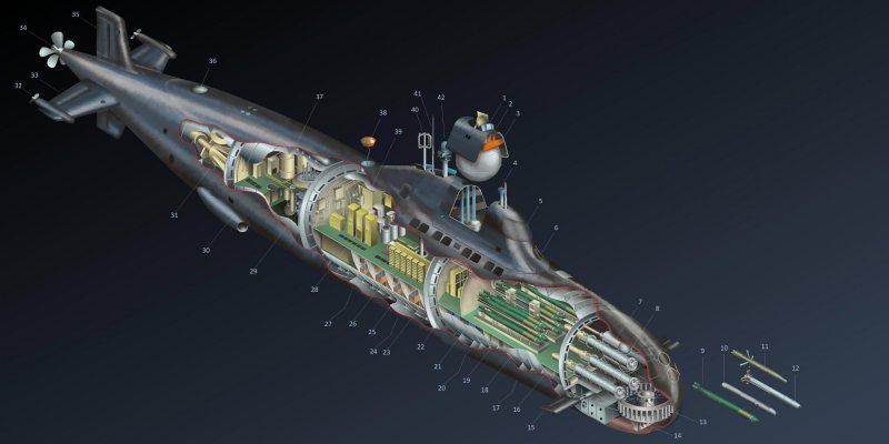 Alpha class Submarine