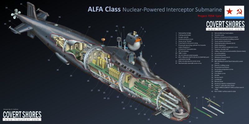 Американская подлодка «USS John Warner»