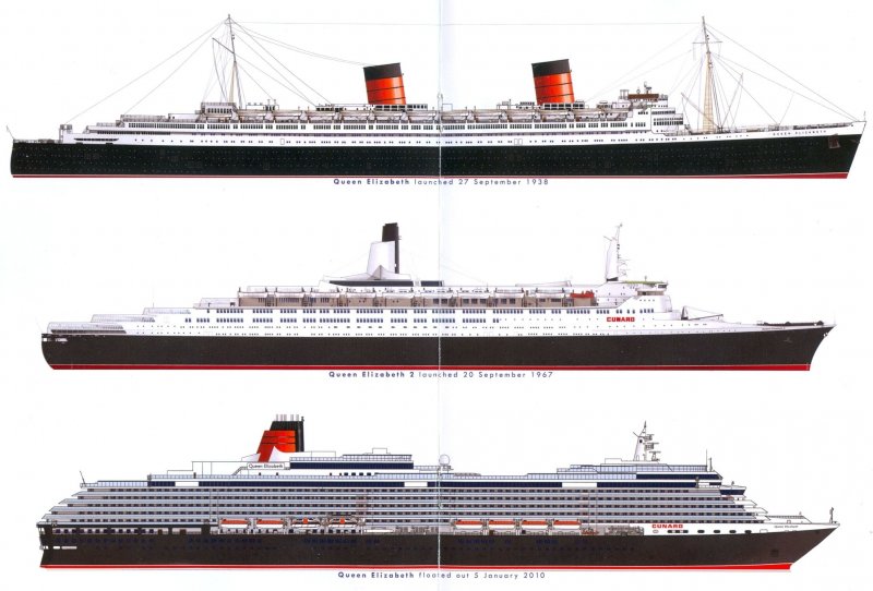 Лайнер «RMS Queen Elizabeth»