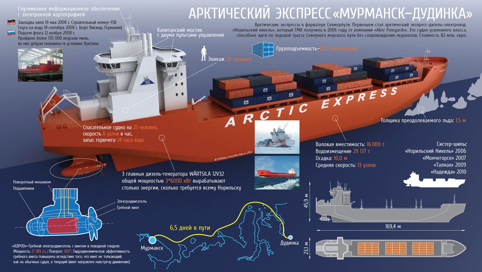 Арктик экспресс судно Норильский никель