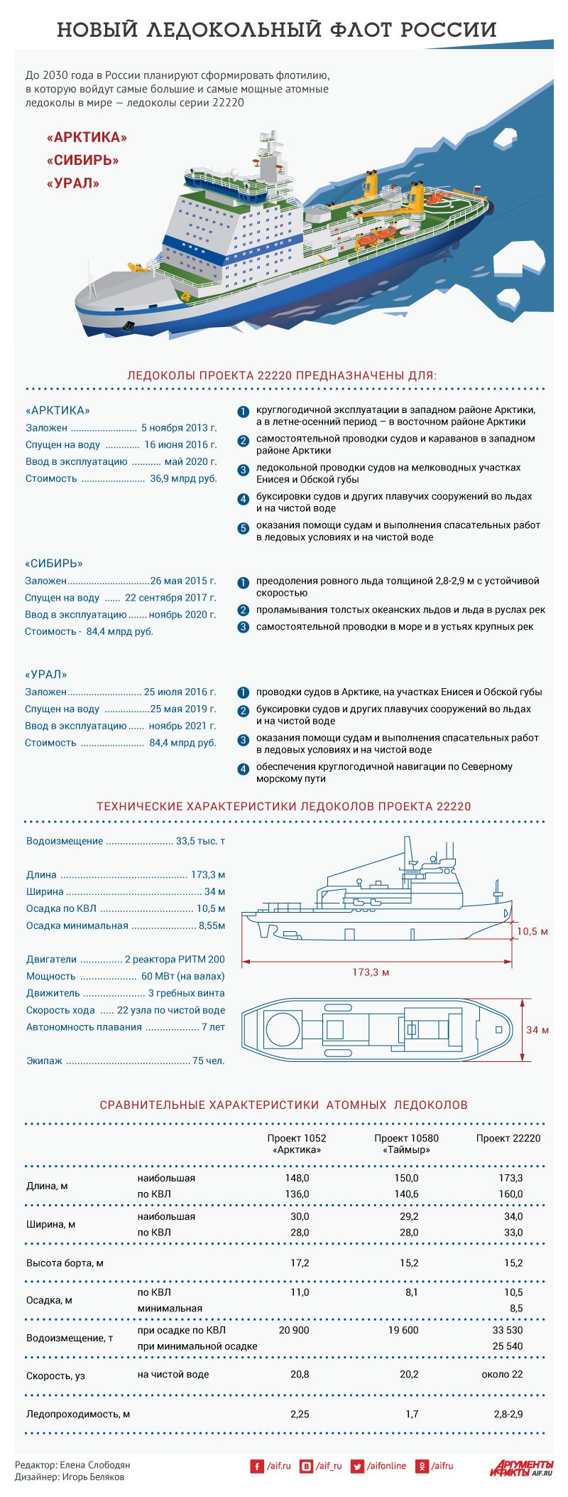 Ледоколы россии онлайн карта