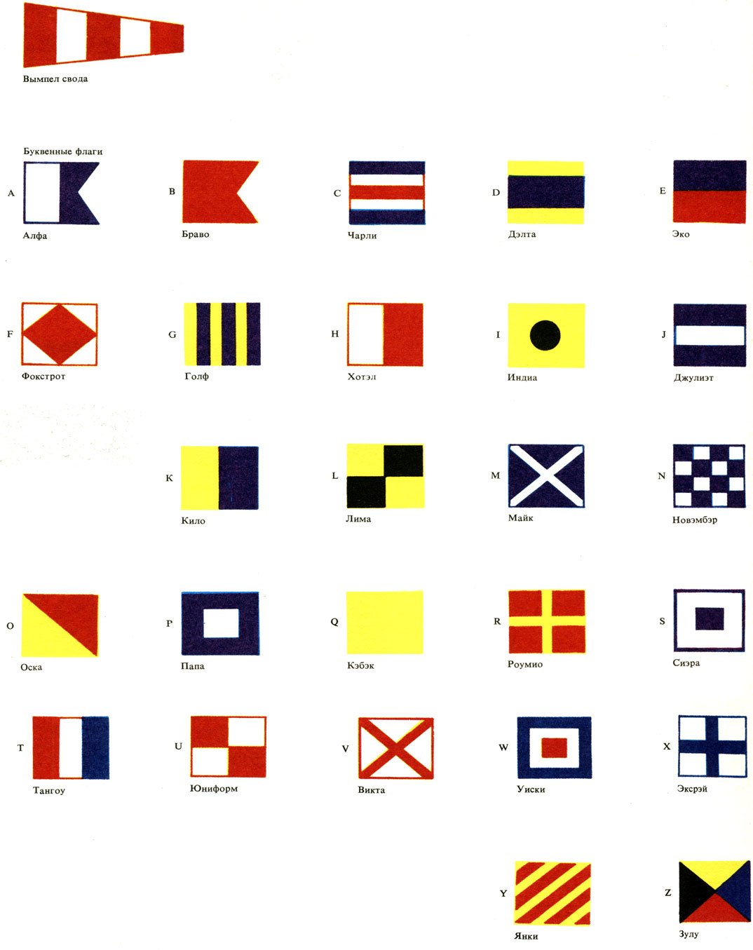 Международный свод сигналов. Международный свод сигналов МСС. Международный свод сигналов (МСС-1965). Флаги международного свода сигналов МСС. МСС флаги расцвечивания.