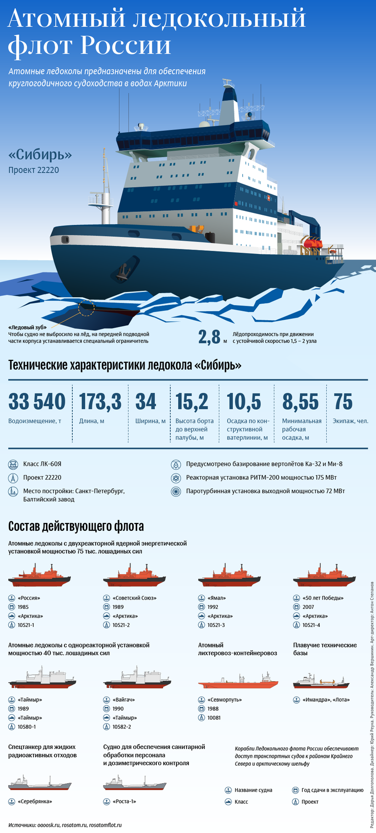 Атомный ледокольный флот инфографика