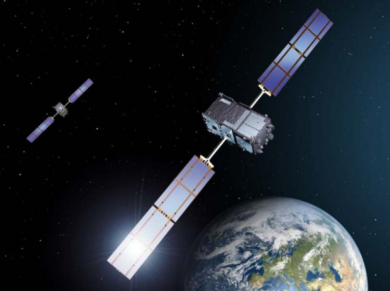 Спутниковые радионавигационные системы GPS ГЛОНАСС Galileo